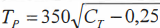 Temperatura de precalentamiento Temperatura de precalentamiento