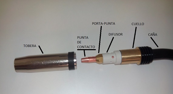Partes de una antorcha MIG-MAG