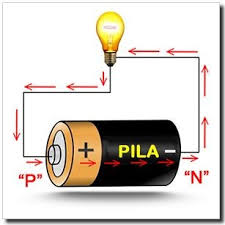 Flujo de electrones