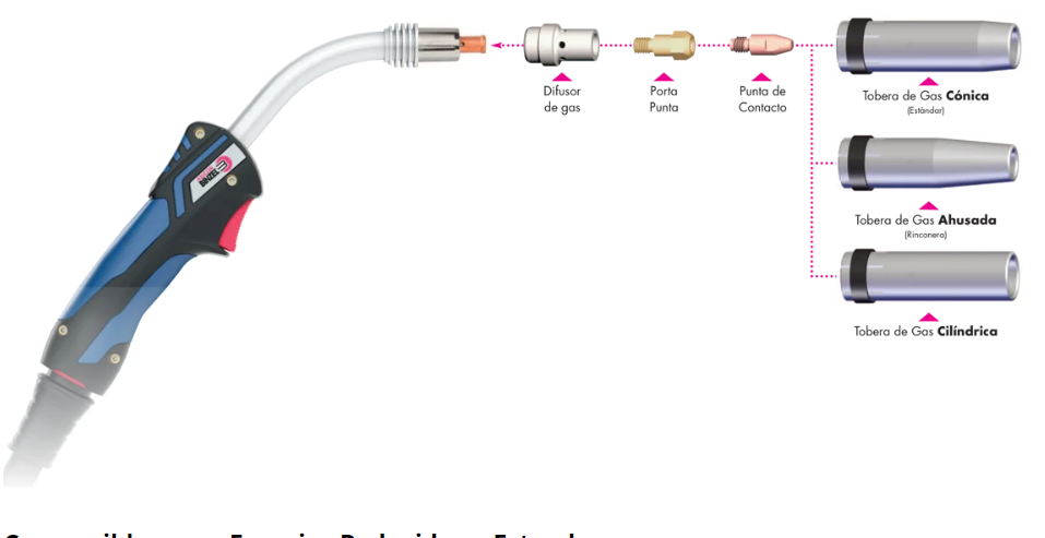 Antorchas y toberas MIG-MAG