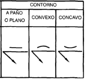 Contorno de la soldadura