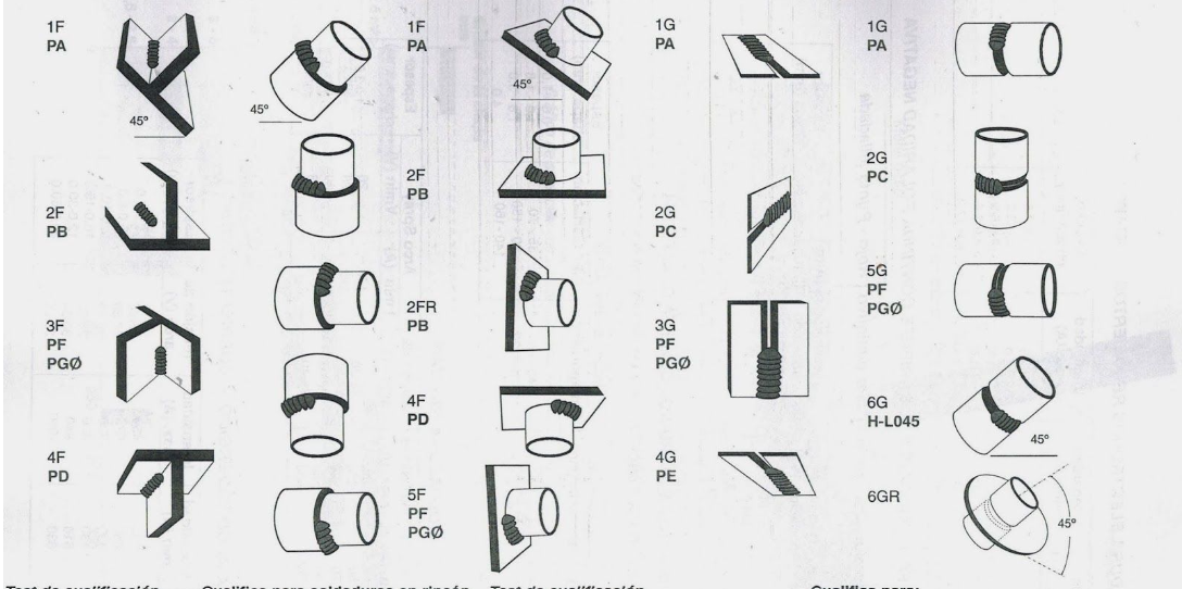 Ampliación de posiciones de soldadura