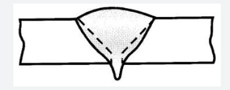 Penetración de la soldadura