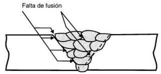 Falta de fusión de la soldadura