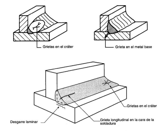 Grietas en las soldaduras