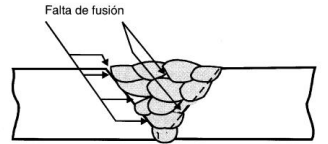 Falta de fusión en pasadas de soldaduras