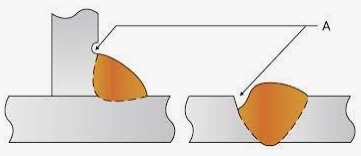 Socavado y mordeduras en soldaduras