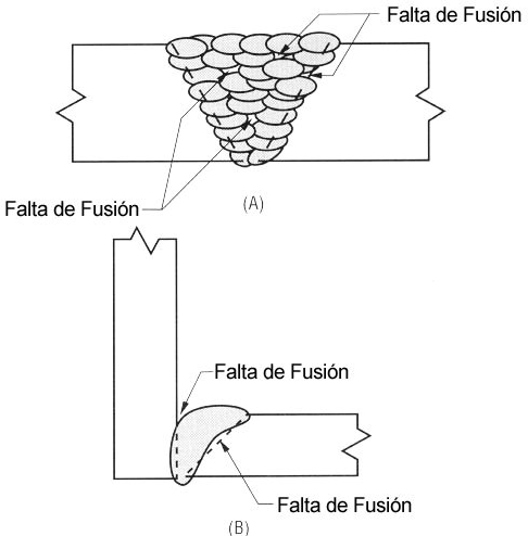 Falta de fusión en las soldaduras