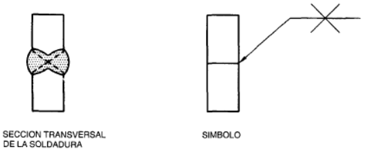 Chaflán en V a ambos lados de la pieza