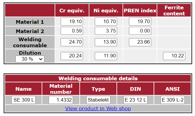 Cromo y níquel equivalentes