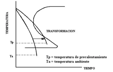 Desplazamiento de la curva de enfriamiento