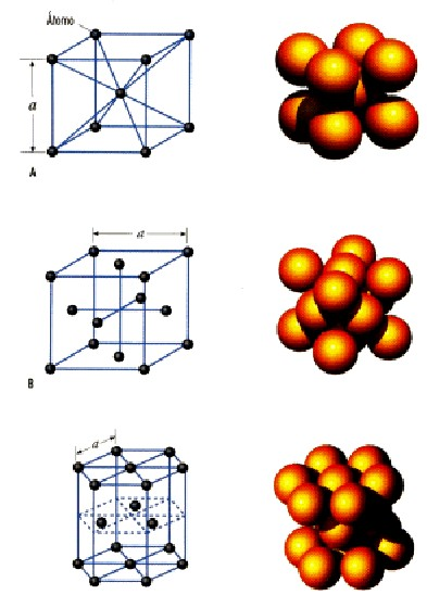 Estructura cristalina metales