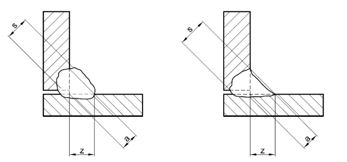 Garganta y pie de la soldadura