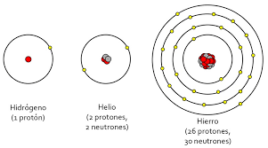 Átomo hidrógeno-hierro