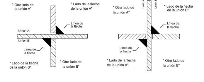Lados de la flecha