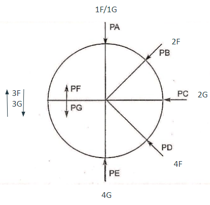 Posiciones de soldadura