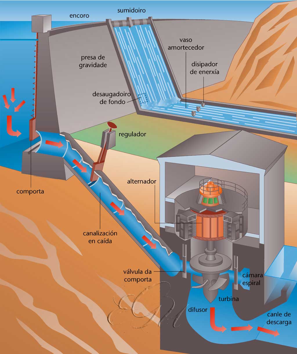 Símil hidráulico electricidad